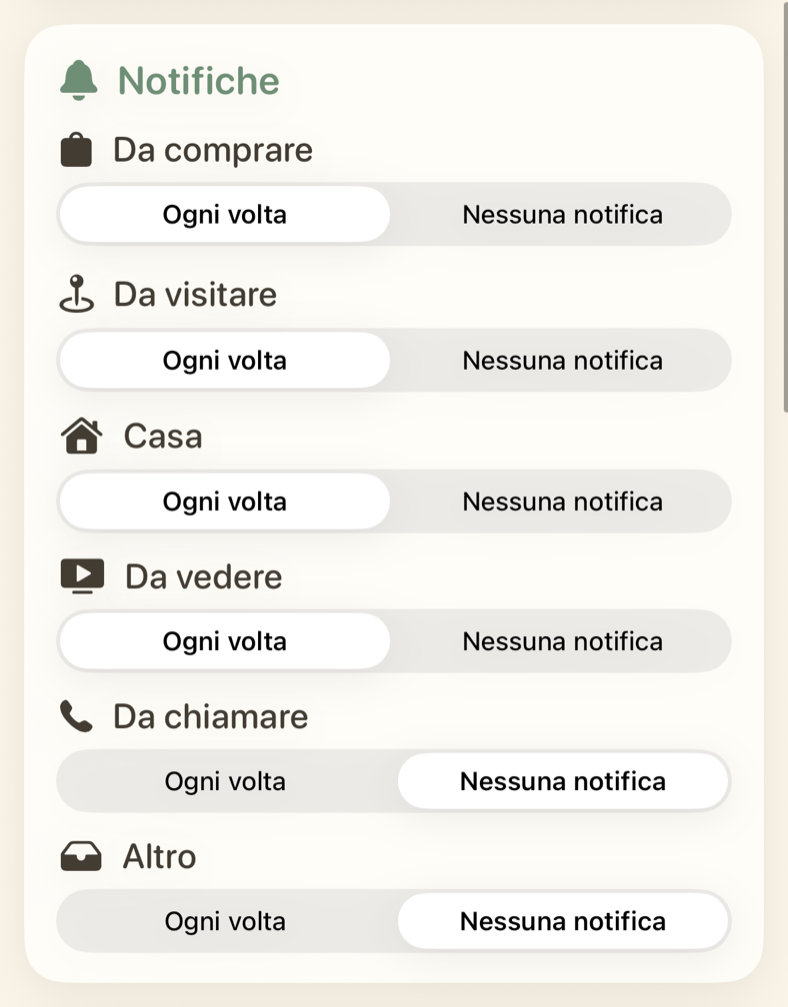 Impostazioni delle notifiche per ogni categoria di promemoria